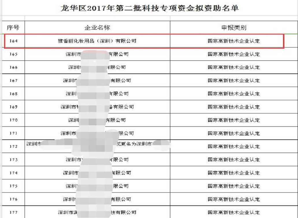 热烈祝贺爱游戏(ayx)体育app中国官方网站
获得科技专项资金资助